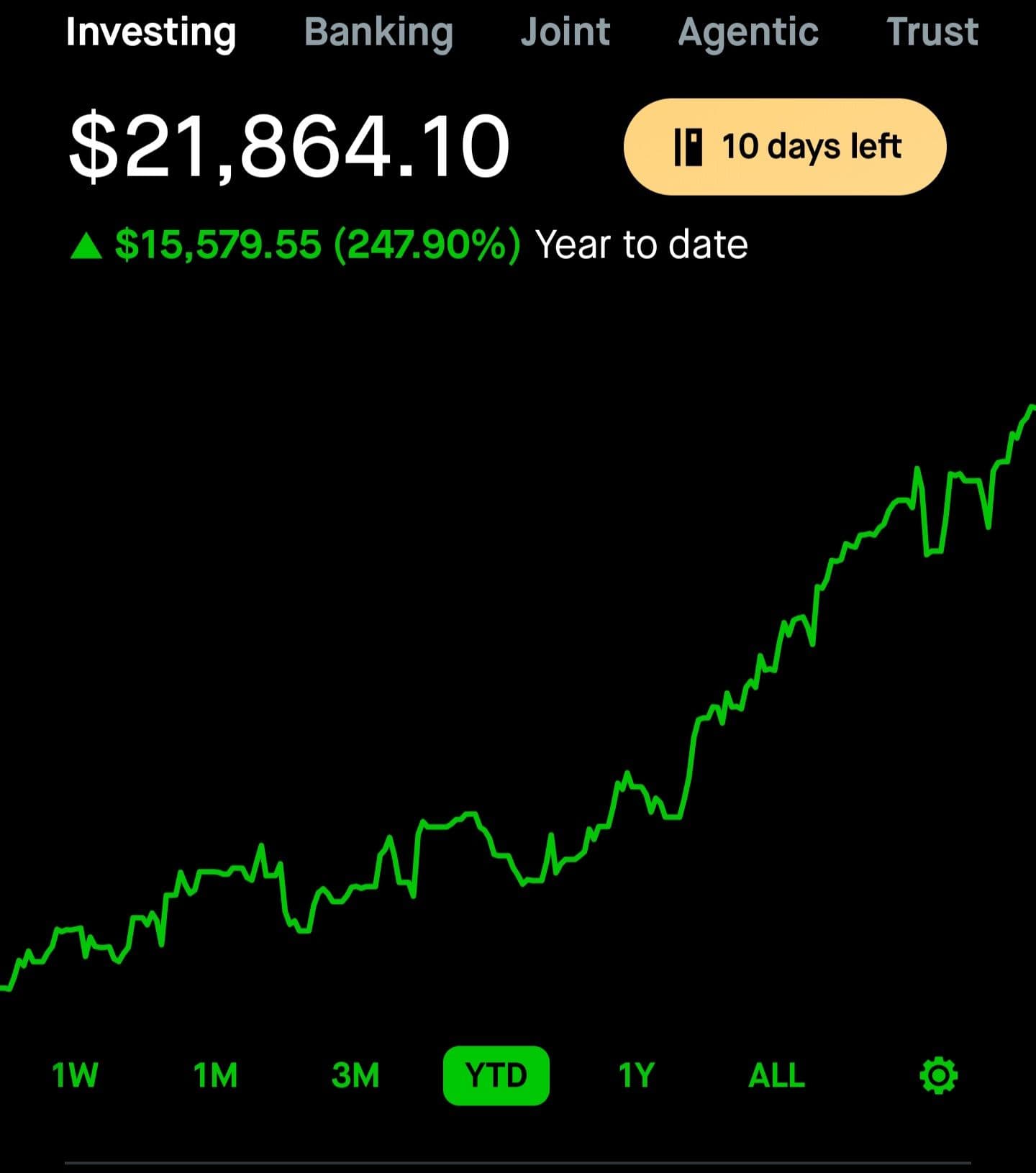 Turning $1,000 Into $21,864: The Part of Trading Nobody Likes to Talk About